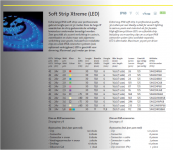 SMD LEDstrip | 24V | 178W | 880 LEDs | 30M | RGB